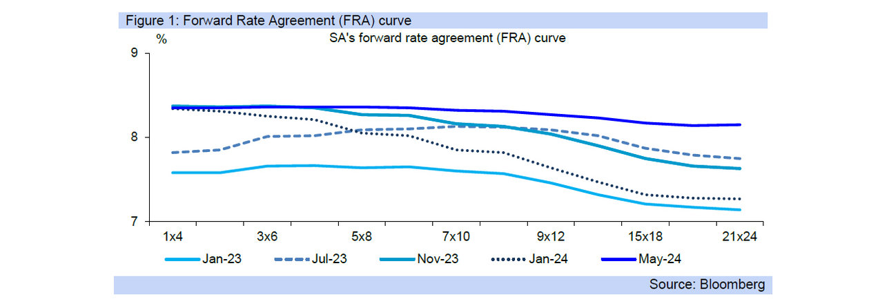 FRA curve graph