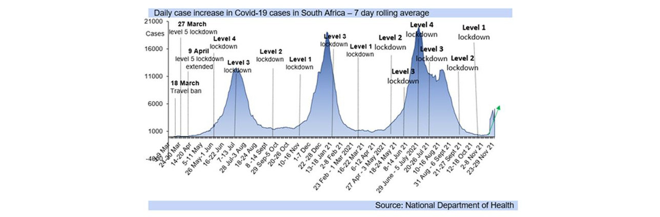 covid-19 cases graph