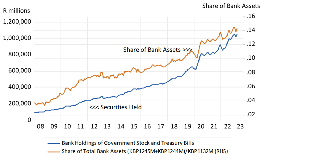 Holdings of Treasury bills and government stock by banks